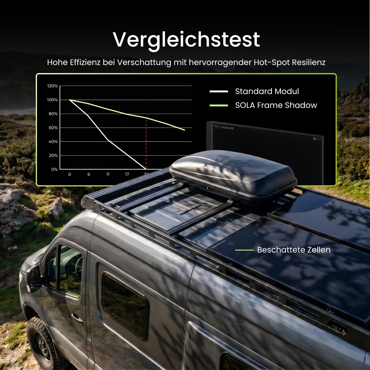 WATTSTUNDE® SOLA Frame Shadow Solarmodul 80 W