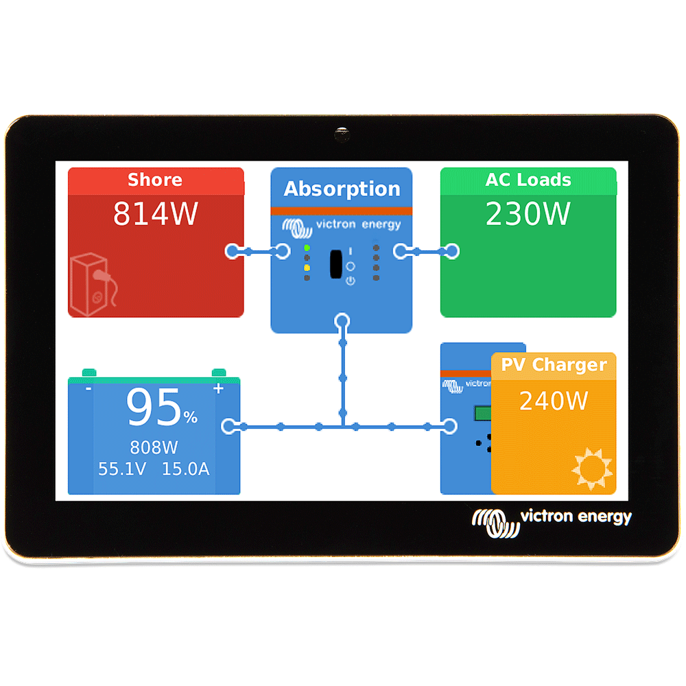 WATTSTUNDE® Wohnmobil Power-Set 1600 W Pro