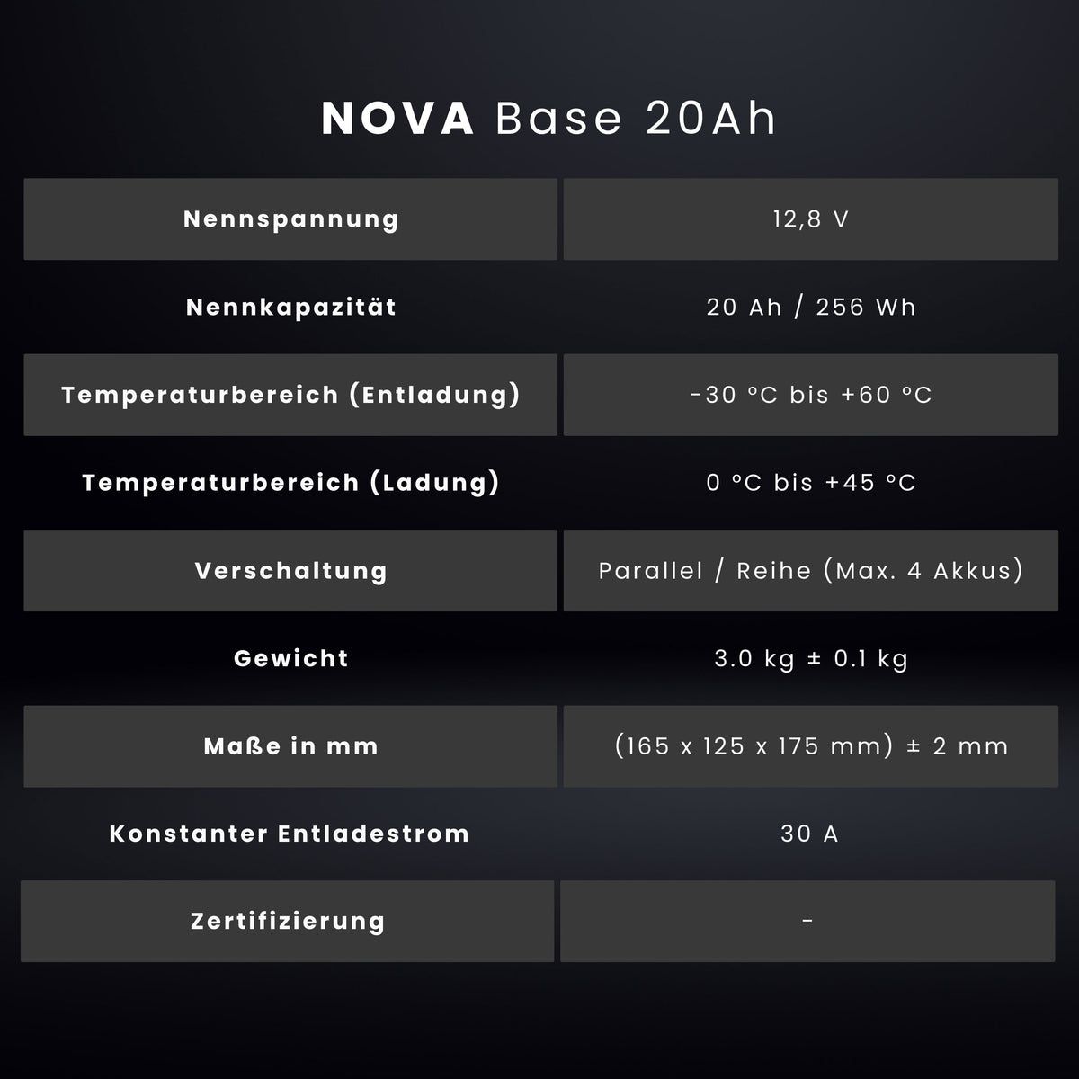 WATTSTUNDE® NOVA Base 20 Ah Batterie LiFePO4