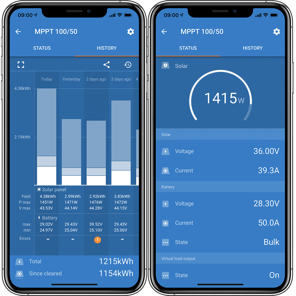 Victron SmartSolar MPPT 100/50 Bluetooth integriert