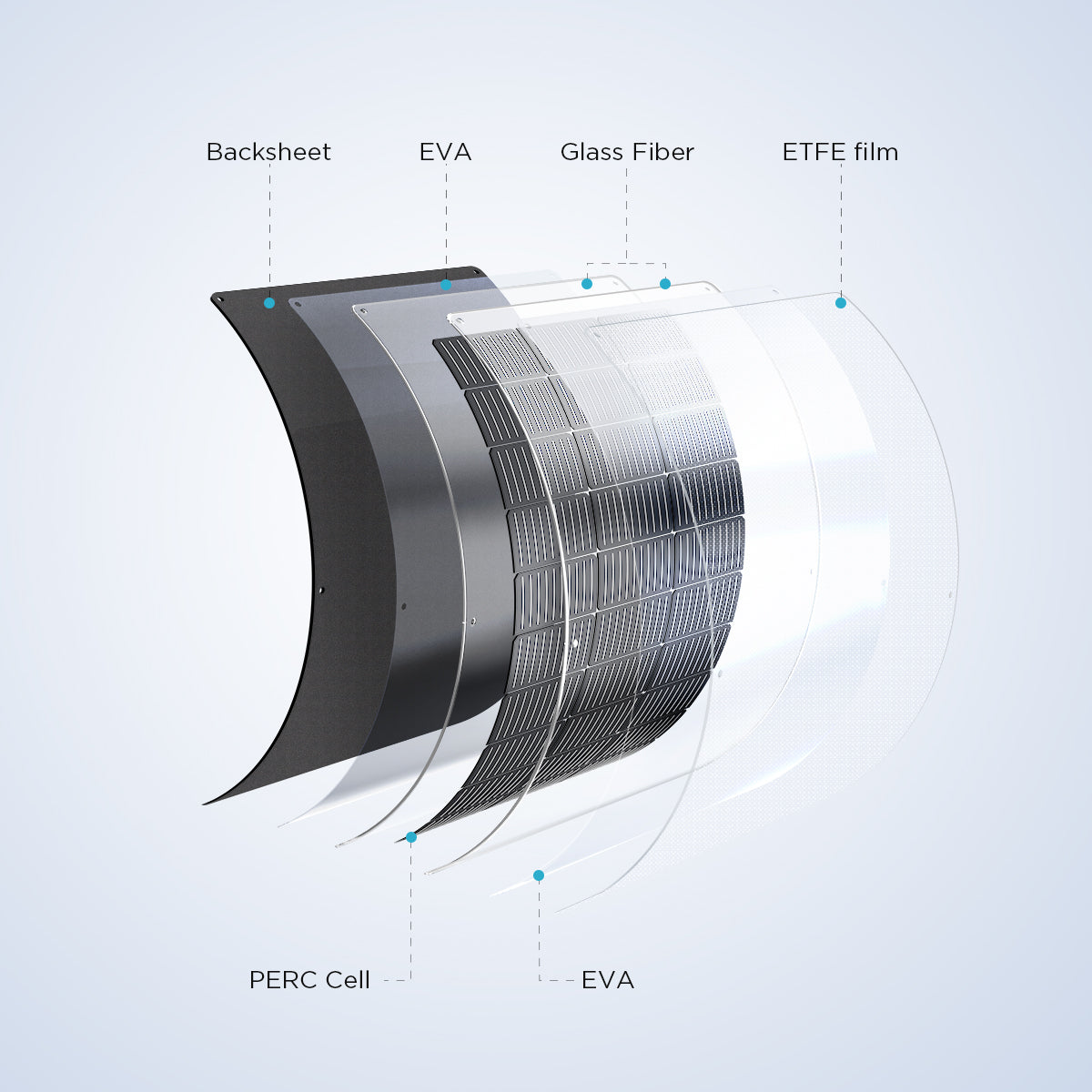 EcoFlow 100 W flexibles Solarpanel