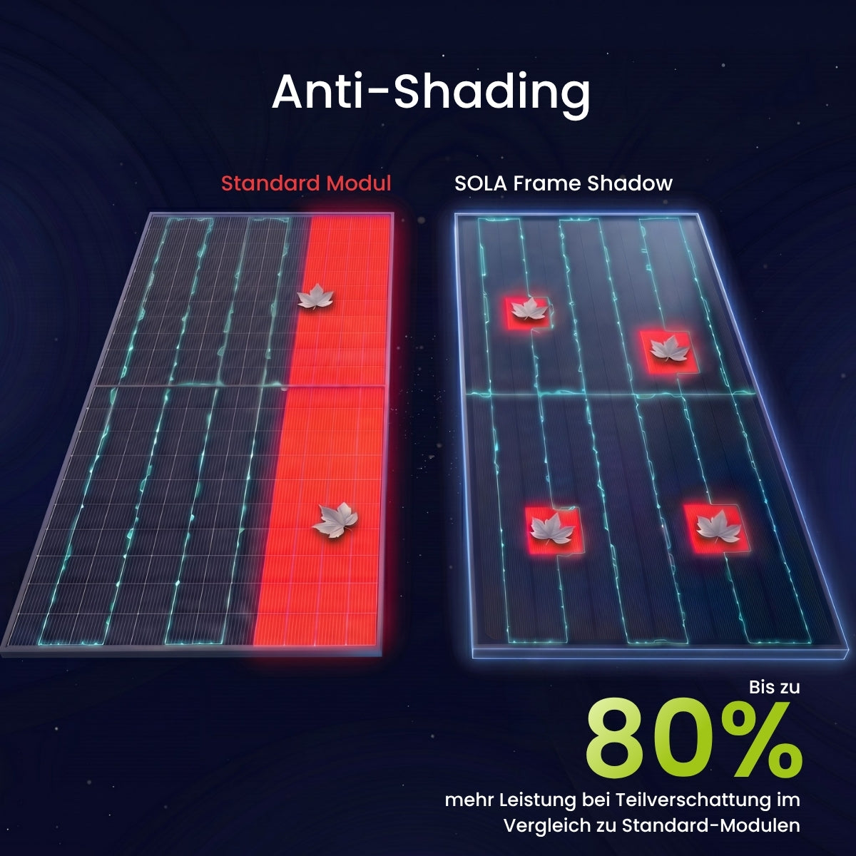 WATTSTUNDE® SOLA Frame Shadow Solarmodul 125 W