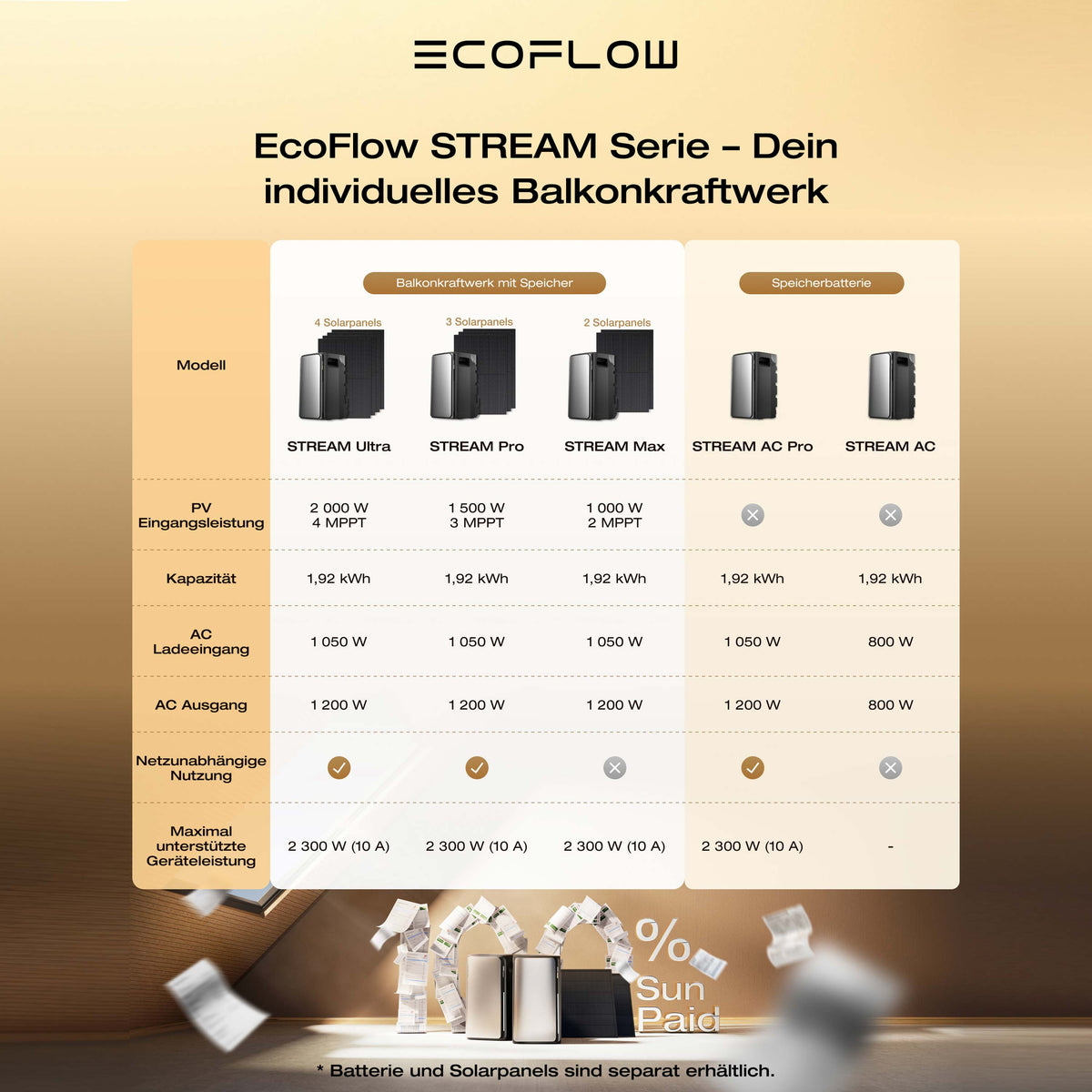 EcoFlow STREAM Pro Set mit Zusatzakku STREAM Pro